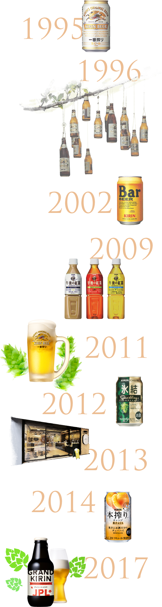 歷年產品圖